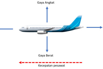 Konsep Aerodinamika Pesawat yang Penggemar Penerbangan Wajib Tahu!